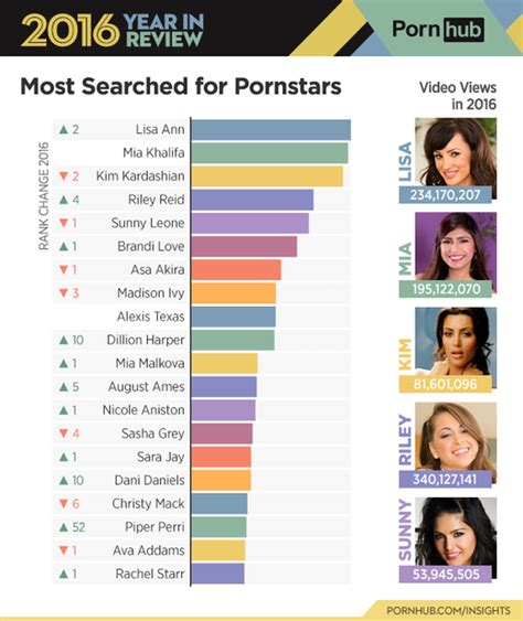 top pornstara|Top 800 Pornstars